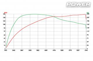 Ford Fiesta mk8 1.0EcoBoost 153wHp